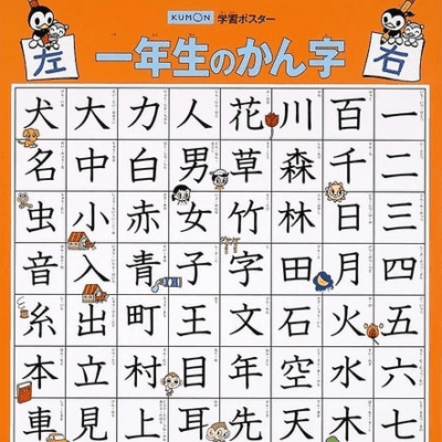 Kumon Learning Poster 1st Grade Kanji