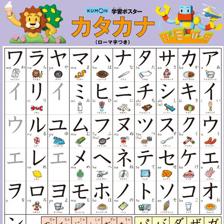 Kumon Learning Poster Katakana
